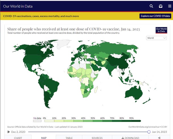 Africa Is Starkly Unvaccinated
