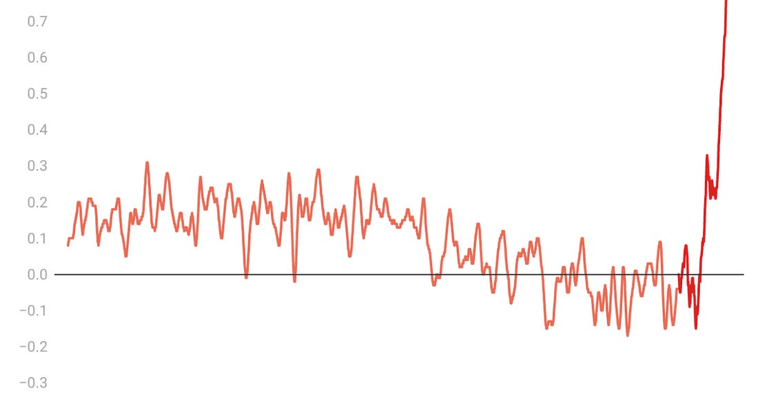 New IPCC Report: Climate Change Impacts are “Widespread and Severe.” | TIME