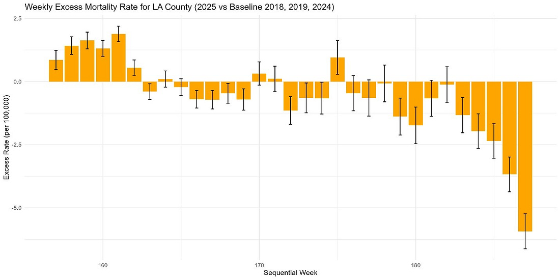A graph showing a line of yellow squares

AI-generated content may be incorrect., Picture