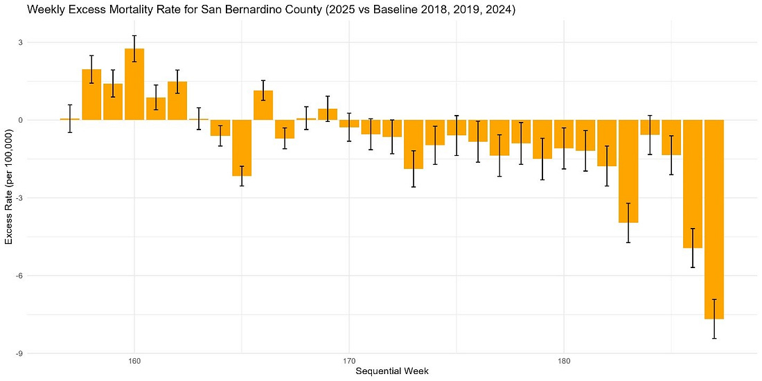 A graph showing a number of yellow and black bars

AI-generated content may be incorrect., Picture