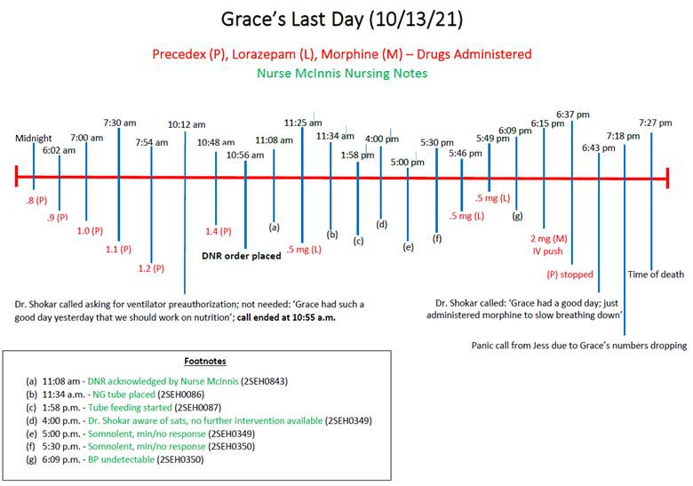 A chart of medical records
AI-generated content may be incorrect. A chart of medical records
AI-generated content may be incorrect.